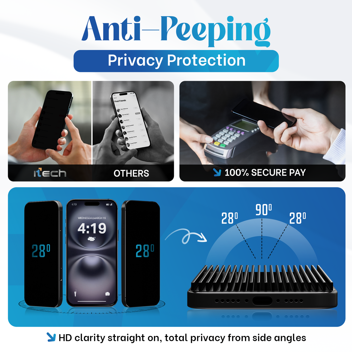 REOVO Privacy Screen Protector - Geschikt voor iPhone 16 Plus - Gorilla Glass Extra Hard - Installatie Tool