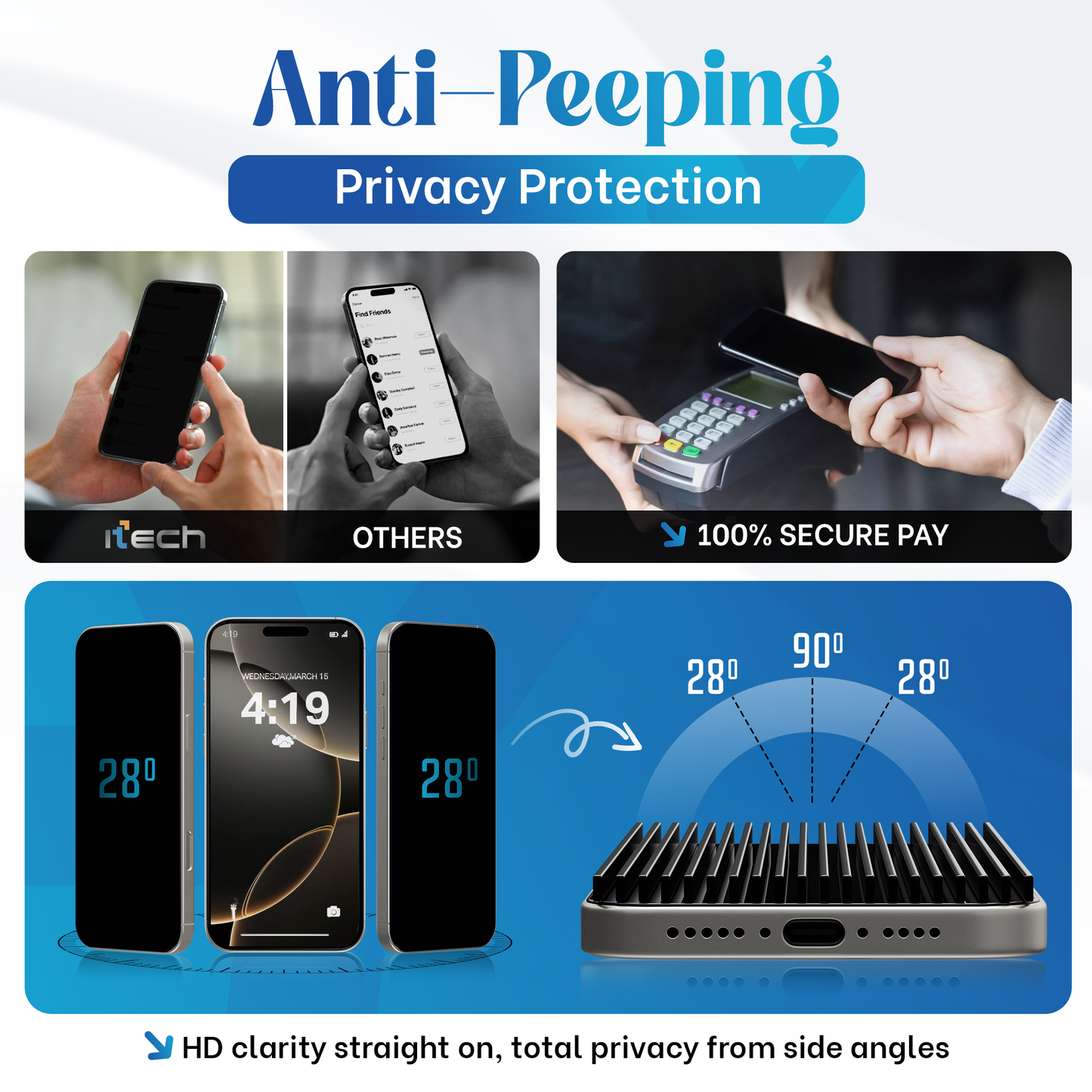REOVO Privacy Screen Protector - Geschikt voor iPhone 16 Pro - Gorilla Glass Extra Hard - Installatie Tool