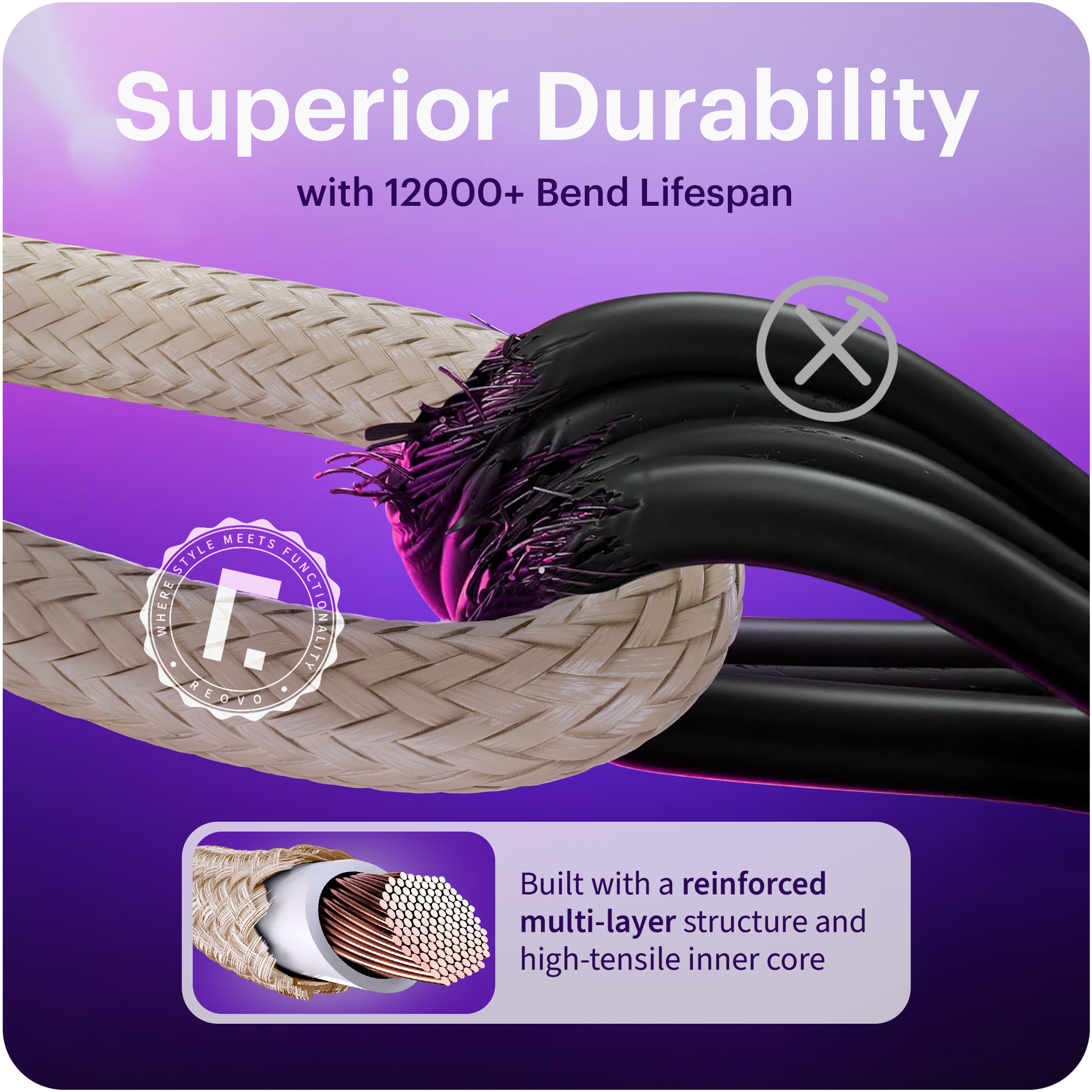 Reovo - Phone cord with in built Data Cable 1.5M