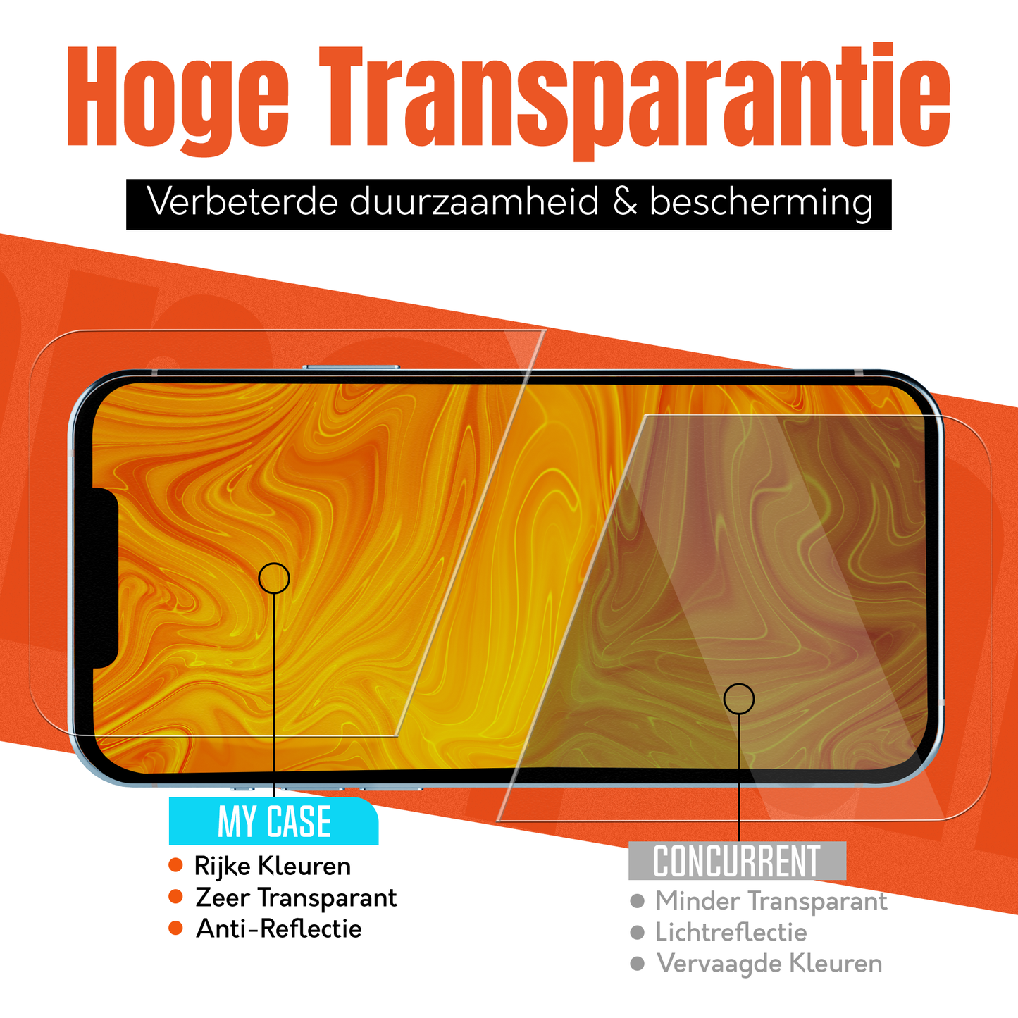 iTech Gehard Glas Screenprotector voor iPhone 14
